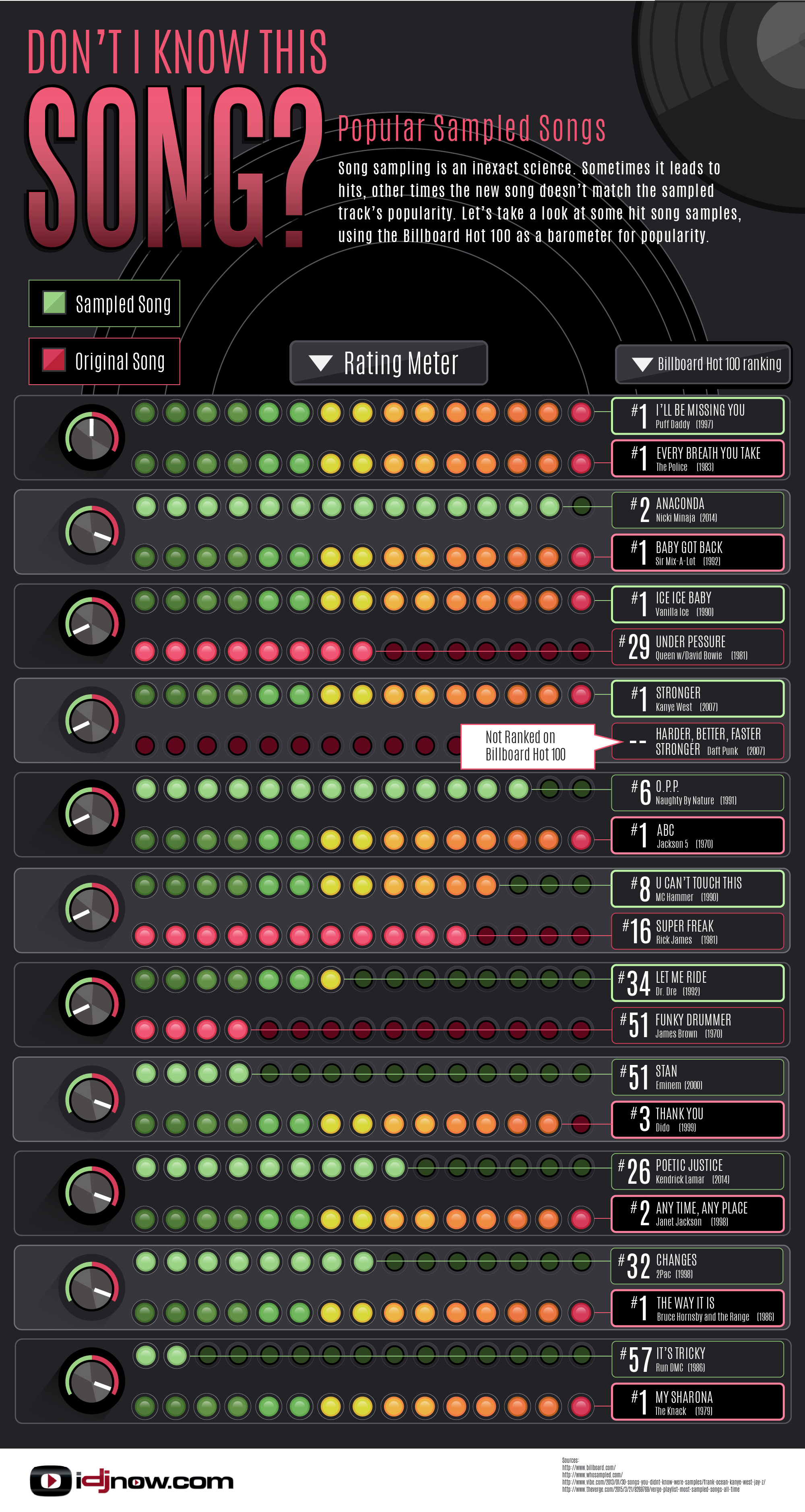 Do You Know What Pop Songs are Samples Infographic